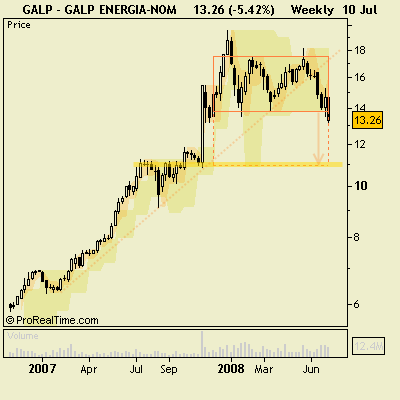 galp10jul2008.gif