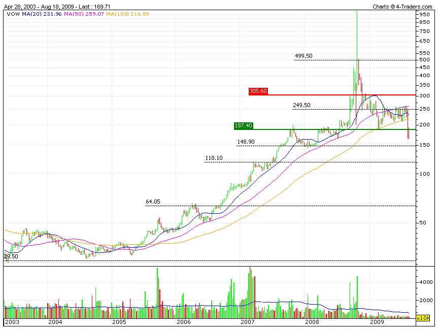 DAX VW.gif