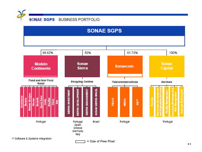 SONAE.jpg