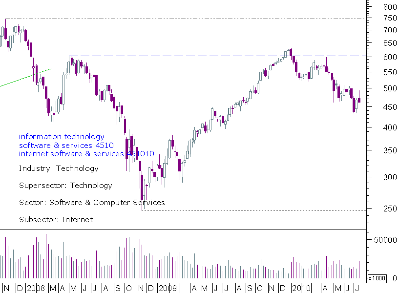 google semanal 16072010.png