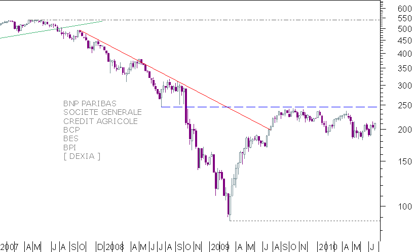 banca semanal 23072010.png