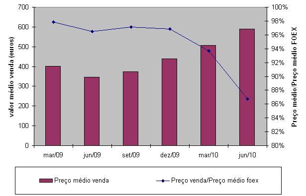 preco vs foex.JPG