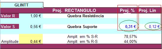 glintt-quebra-suporte-.56-img20101008.JPG