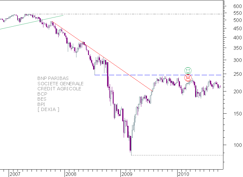 banks semanal.png