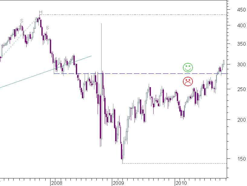 auto semanal.png