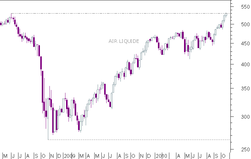 chemical semanal.png