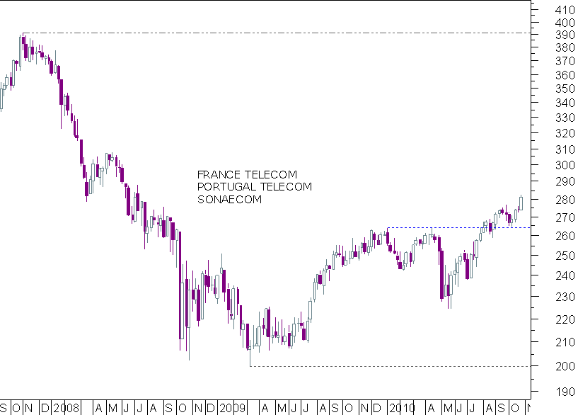 telecoms semanal.png